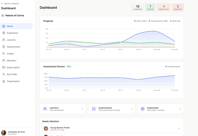 Organization dashboard showing learner stats, progress charts, and assessment scores